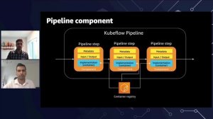 Train & deploy your deep learning models with Kubeflow integrated with Amazon SageMaker