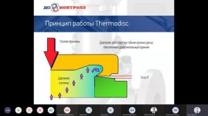 Предохранительная арматура 03 декабря