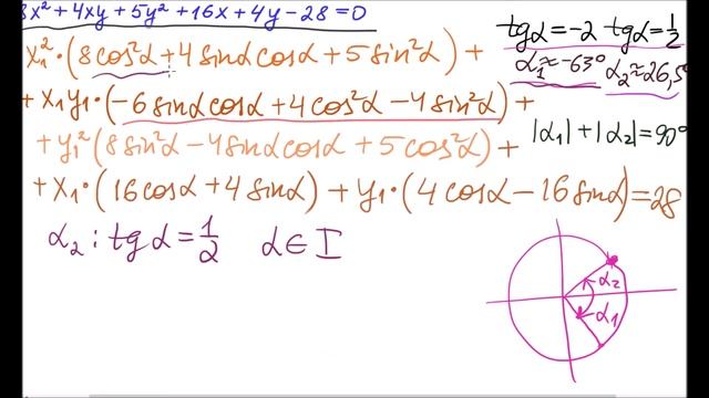 Поворот и параллельный перенос координатных осей. Эллипс смотреть онлайн