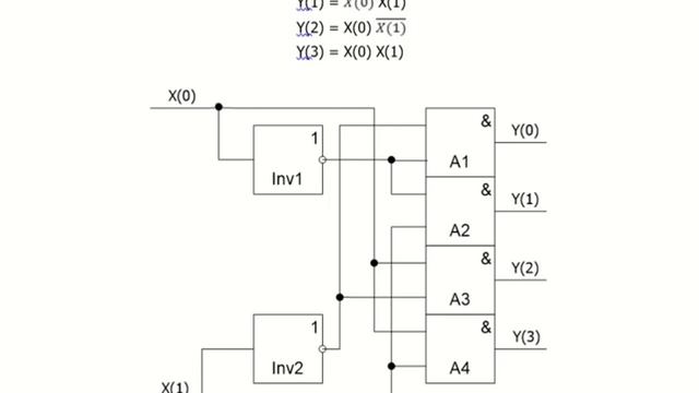 Лекция по теме «Язык VHDL» (часть 2) смотреть онлайн