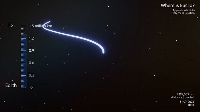 Where is the Euclid Telescope Now? смотреть онлайн