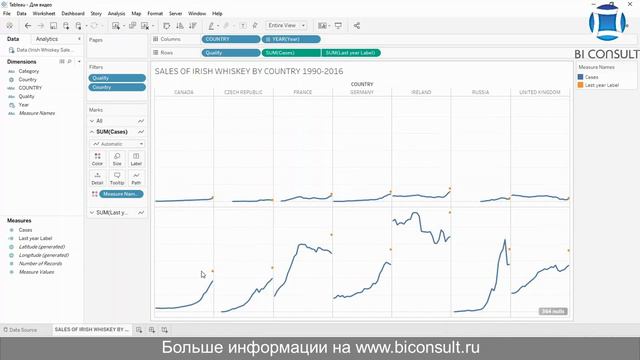 Решение задач Tableau марафона #15 задача "15 Whiskey Про спарклайны" обучение учебник курсы Tableau