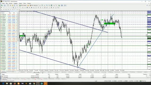 Анализ основных валютных пар Форекс на 31 августа 2018 (Альпари) смотреть онлайн
