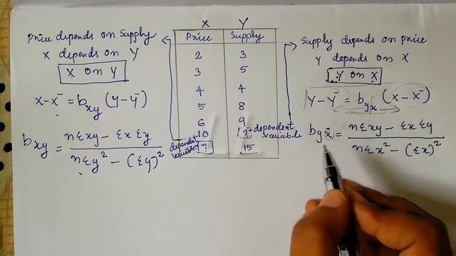 Regression Analysis |definition and Equations |Calicut University|problem with solution in Malayala