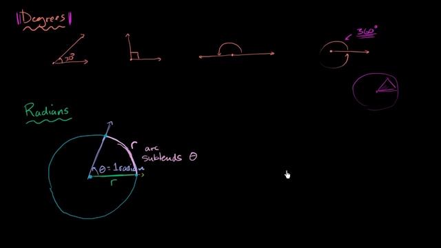 Introduction to radians | Unit circle definition of trig functions | Trigonometry | Khan Academy