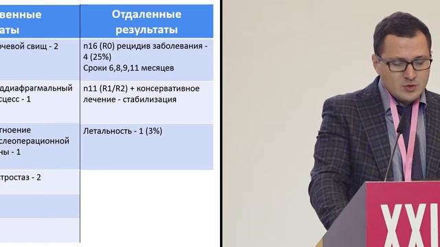 Хирургия в лечении больных с десмоидными фибромами абдоминальной и интраабдоминальной локализации