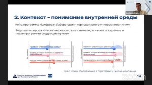 Что важно уметь лидеру команды? | Вениамин Кизеев, член совета директоров ГК WINbd