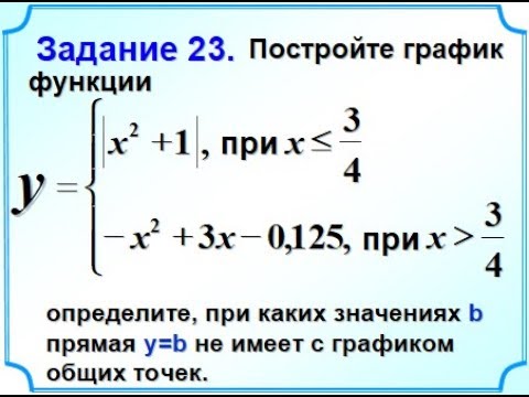 Математика ОГЭ  Задание 22 Кусочная функция