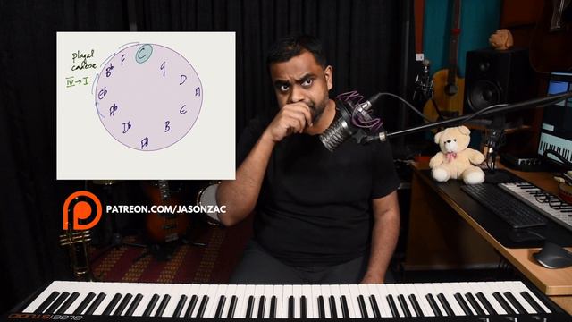 The Circle of Fifths for "SUPER LONG" Piano Chord Progressions смотреть онлайн