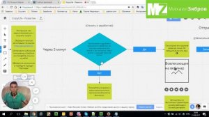 Как приглашать на млм-презентацию с помощью чат бота. Создаем прототип воронки рекрутирования