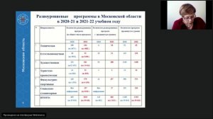 Разноуровневые дополнительные общеобразовательные программы: нормативно-методические рамки и образов