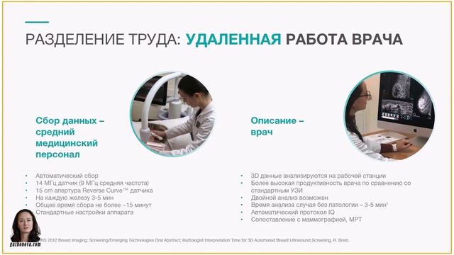 Мультимодальность в маммологии. Профессор Гажонова В.Е.