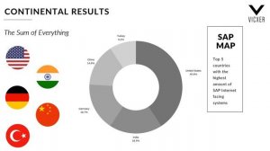 SAP Security Situation Report Q4 2019