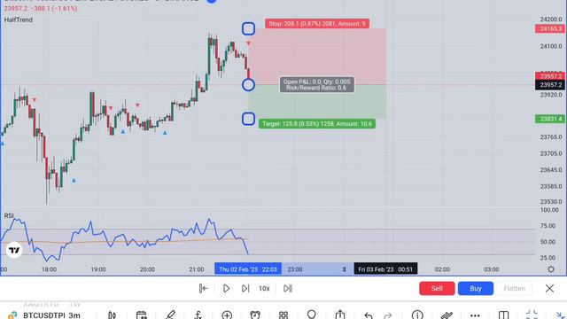 Combining Halftrend and RSI Indicators for Profitable Trading  Strategy Tutorial  76 Win Rate