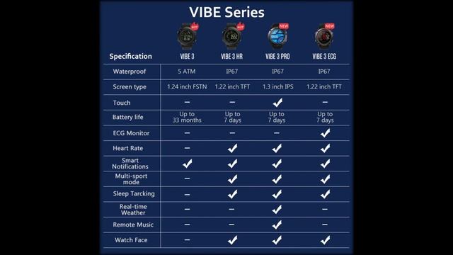 Новый zeblaze Vibe 3 флагман прочный Smarch 33 месяц в режиме ожидания 24 h Алиэкспресс смотреть онлайн