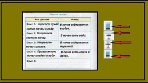 Окружающий мир 3 класс рабочая тетрадь. Что такое почва.