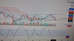 Криптовалюты I Осторожно, биткоин I Разбор графика цены I Нюансы