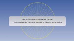 063  ATPL Training   General Navigation #63 Polar Stereographic   Projection and Properties Part 2