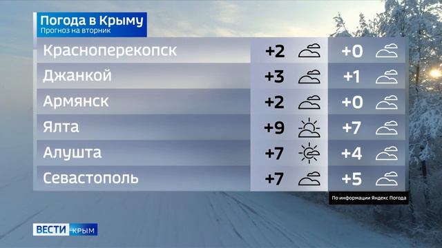 Погода в Крыму на 24 января