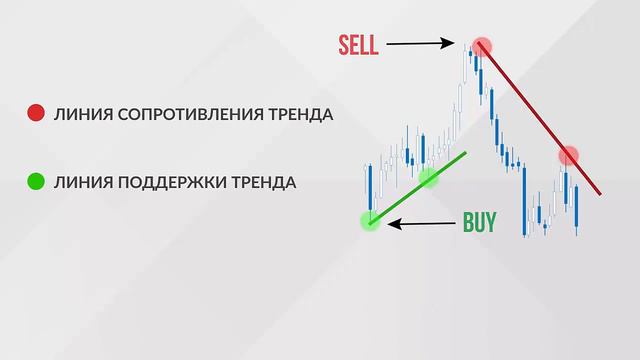 ЧТО ТАКОЕ ТЕХНИЧЕСКИЙ АНАЛИЗ