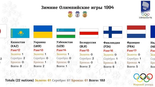 Зимние Олимпийские игры 1994