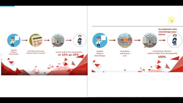 Защита прав покупателей недвижимости в Польше. Как это работает?