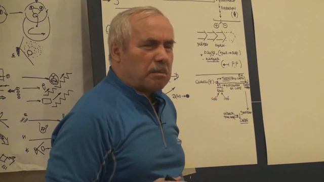 Объект Управленец Объектное представление Структурность 2014