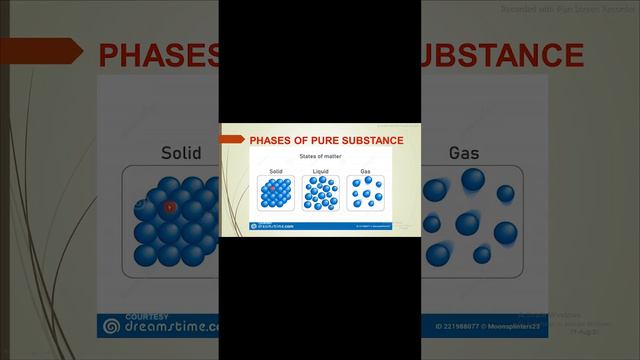 178. Solid State Of Matter Pure Substance in Urdu/Hindi