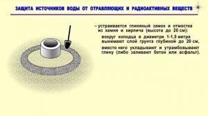Защита источника воды от радиации