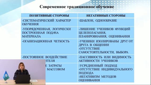 Реализация педагогических технологий в условиях неопределенности будущего смотреть онлайн