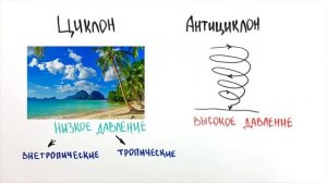Что такое циклон и антициклон?