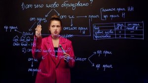 Прилагательное, причастие и отглагольное прилагательное