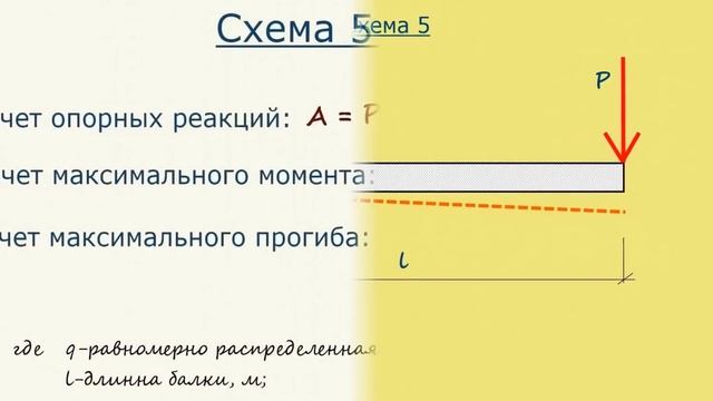 Расчет балки
