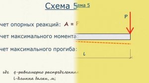 Расчет балки