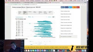 Интерактивная инфографика при помощи Tableau Вадим Шмыгов