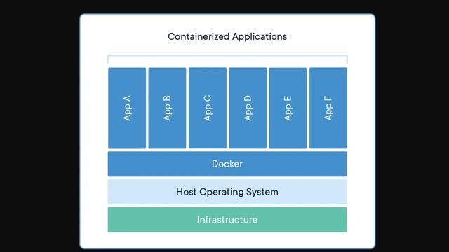 docker containers vs virtual machines смотреть онлайн