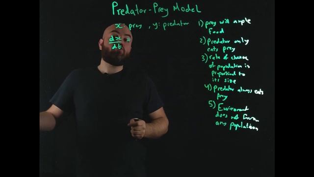 Predator-Prey Model (Lotka–Volterra equations) смотреть онлайн