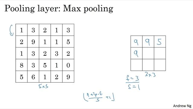 C4W1L09 Pooling Layers смотреть онлайн
