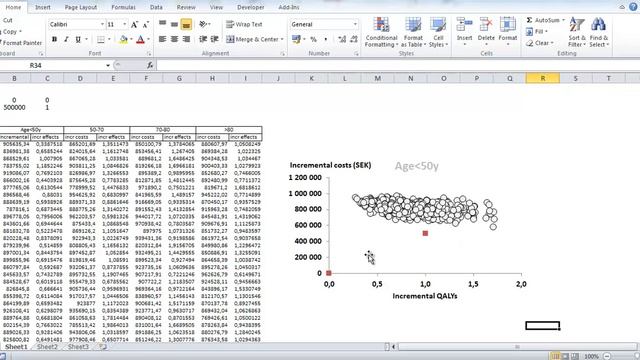 Excel graph: ICER scatter plot смотреть онлайн