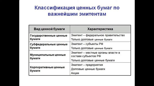 Виды и классификация ценных бумаг