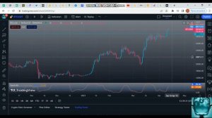 Трэйдинг для чайников. С чего начать новичку?