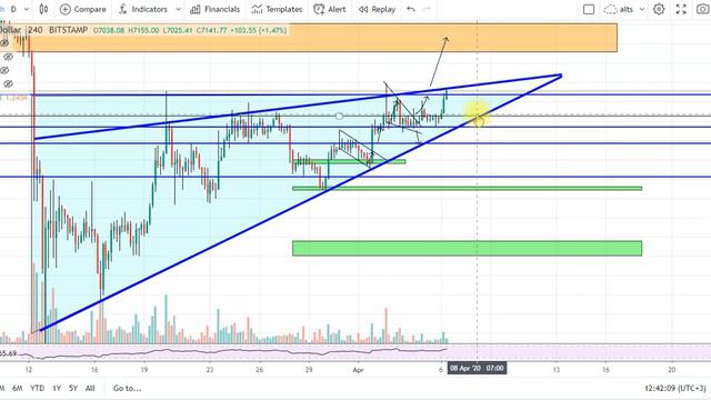 Биткоин перед прыжком. Еженедельный обзор. смотреть онлайн