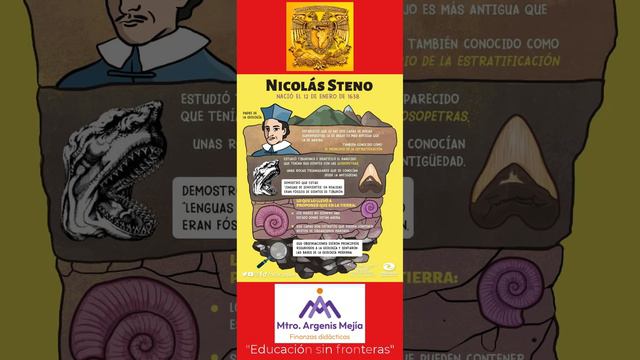 Nicolás Steno #NicolasSteno