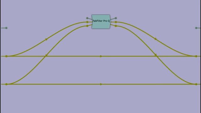 EQ: Linear Phase vs Minimum Phase смотреть онлайн