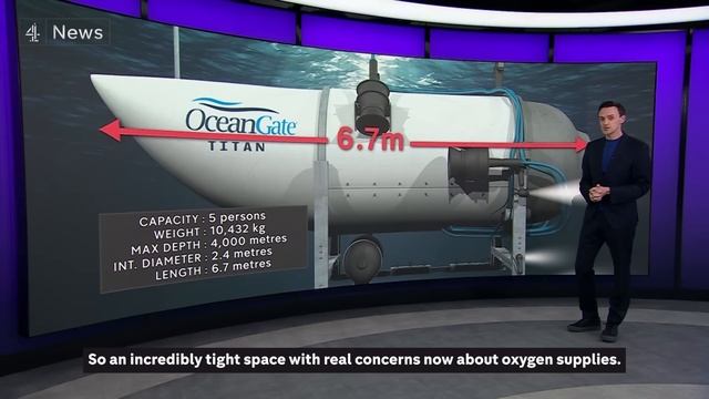 Explained: Where could missing Titanic tourist submersible be? смотреть онлайн