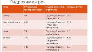 Часть 4. Гидрохимия природных водоемов