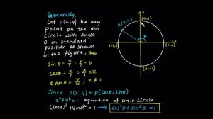 MATHEMATICS  GRADE  10  UNIT 4  LESSON   4 THE UNIT CIRCLE