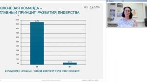 Школа Менеджера Орифлэйм. Часть 4.