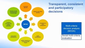 «АТОМЭКСПО-2024» ЭкоТрансформация объектов наследия.
