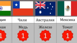 Самые Богатые Страны Мира по Добыче и Запасу Ресурсов